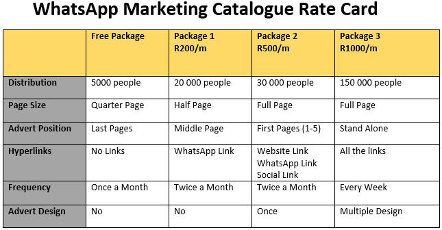 Rate Card.